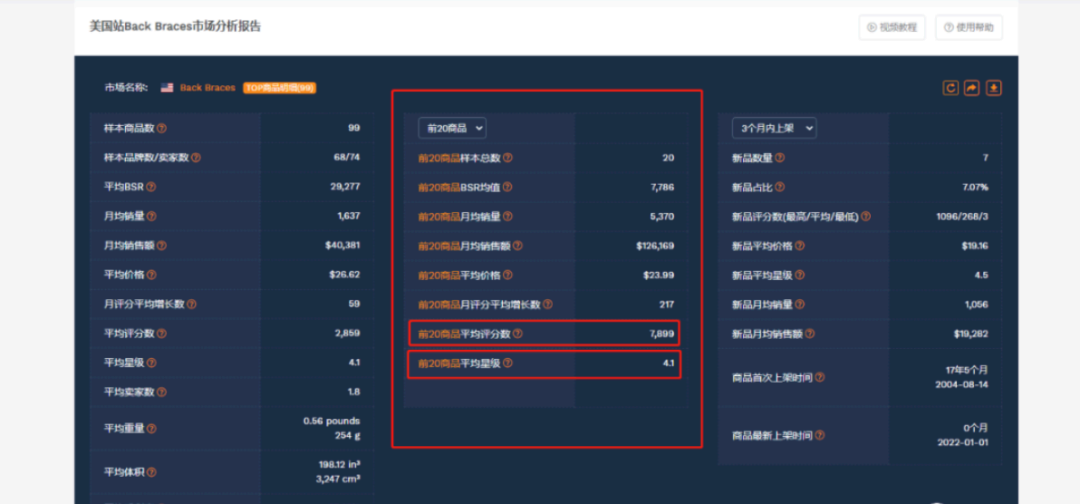 不看后悔的 亚马逊新品自然单量提升实战打法