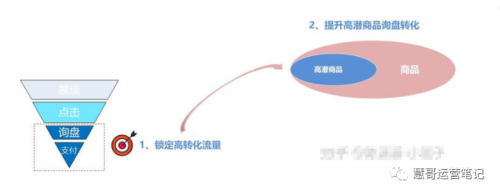 国际站爆品助推效果不好?90%的运营可能忽略了这几点!
