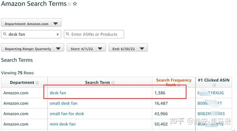 亚马逊选品潜力要怎么评估? 上篇