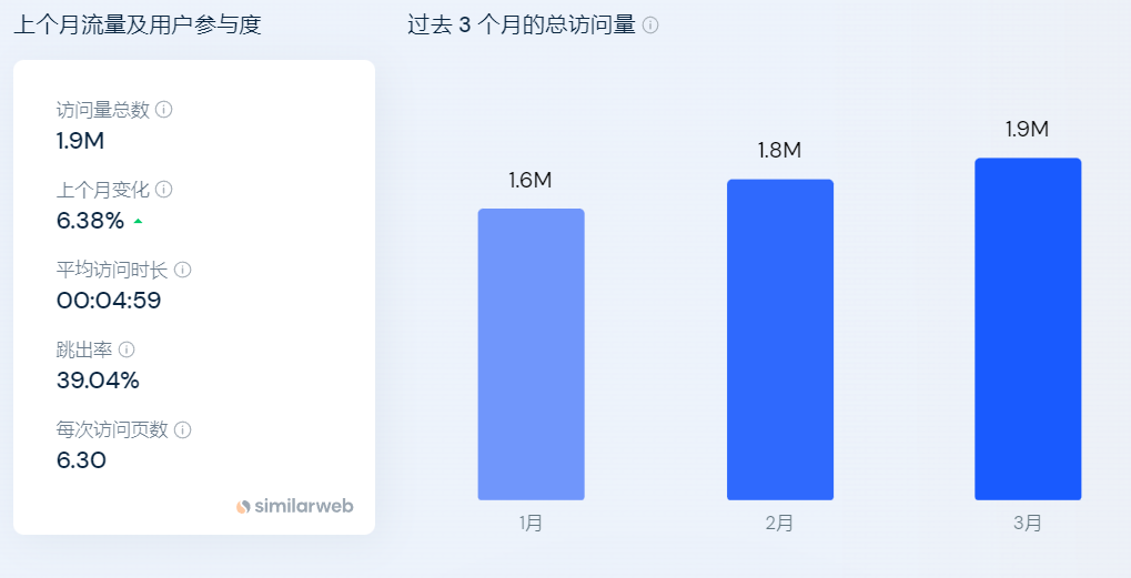 独立站品牌案例⑮：年营收5000万美元！他用3年时间做到跨境眼镜垂类第一