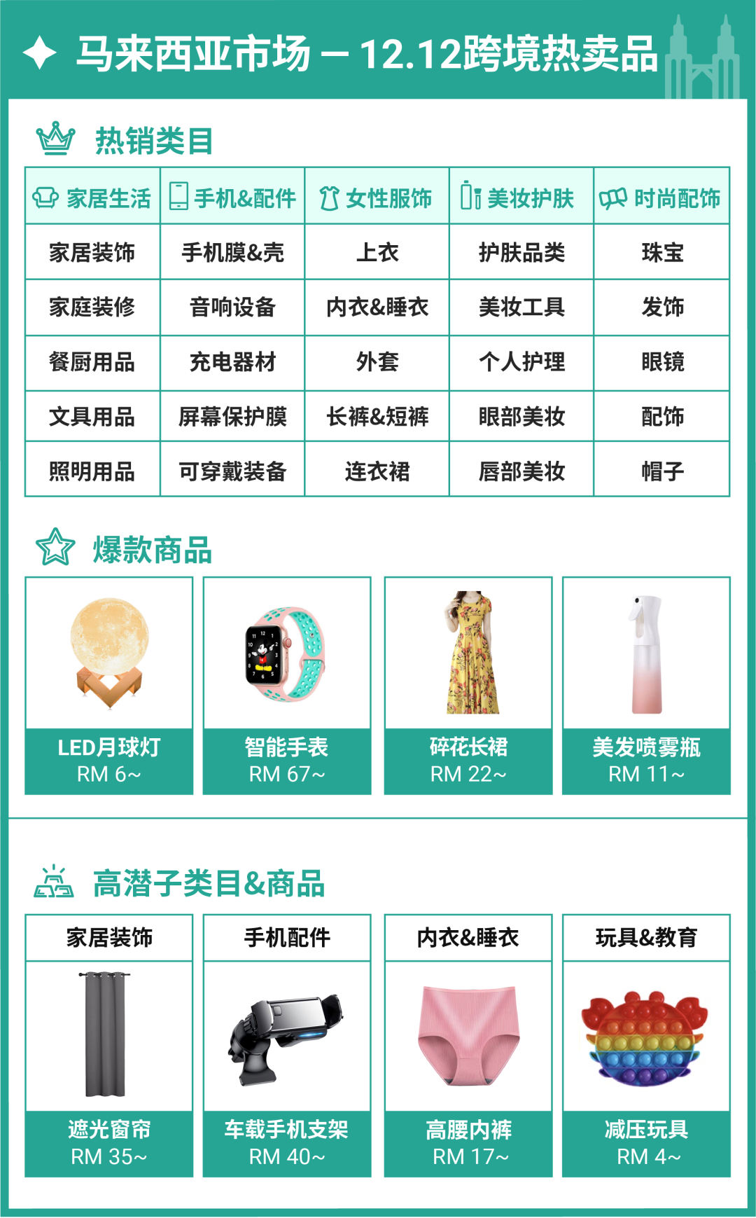 爆! 11.11冲刺干货来袭, 还有12.12经理钦点热销高潜品抢先看(菲马越泰新)