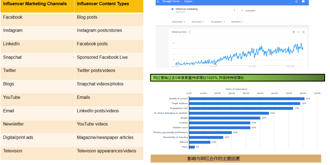 如何更高效的做好网红博主营销, 5000字长文深度评测LTK