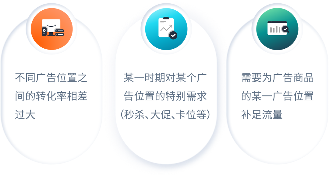 低预算也能拿下亚马逊黄金广告位？竞价“大小策略”妙用