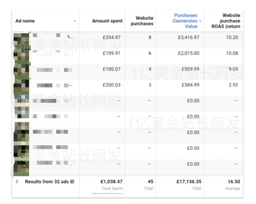 【7】史上最强独立站入门教程-Facebook广告入门