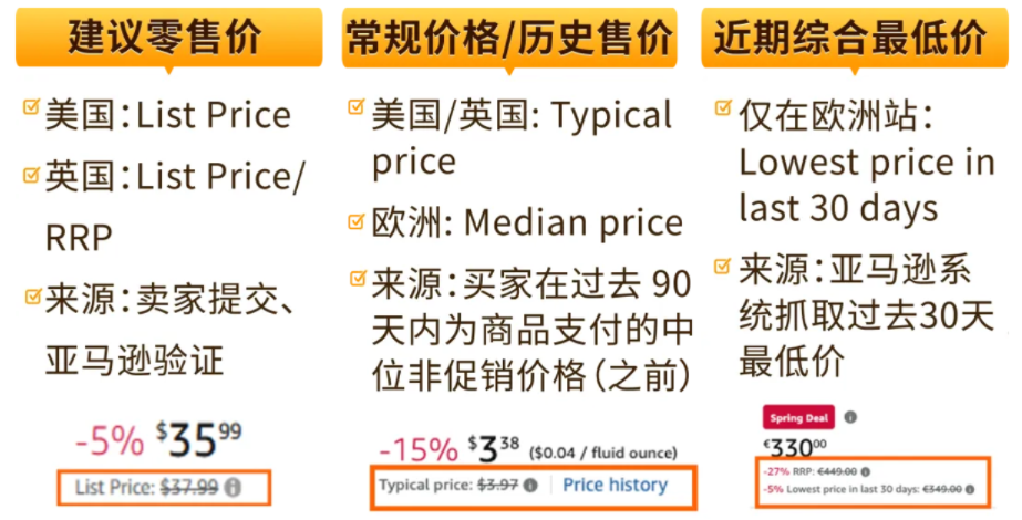 亚马逊的16种价格指标及其影响因素全拆解