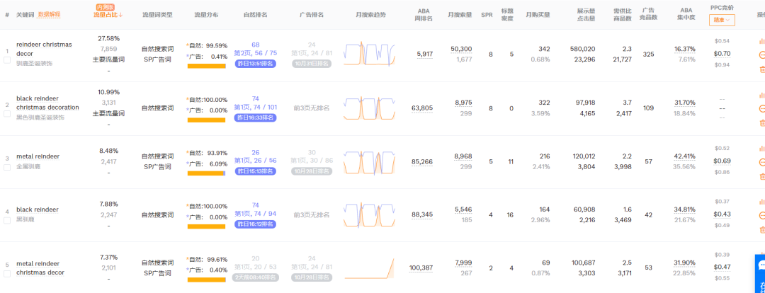 2025.11.21亚马逊产品分析:最近30天出575单