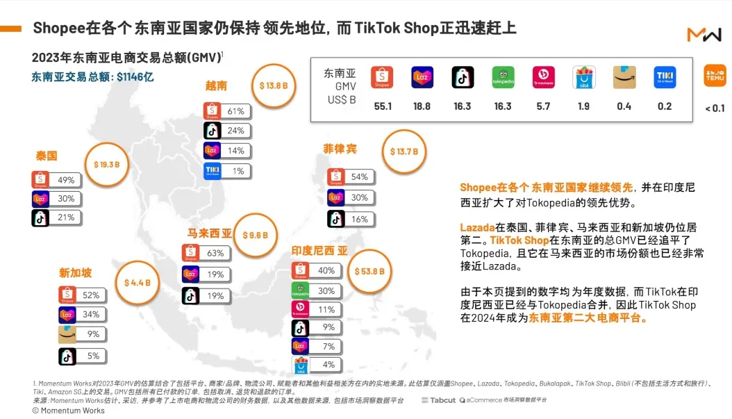东南亚又有新动作！TikTok在印尼发布重要通知