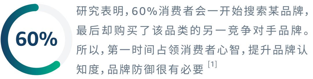 进攻+防御，高效提高品牌展示量份额！