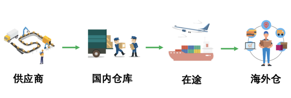 去趟深圳破了圈，武汉这位新卖家靠什么做到百万美元？