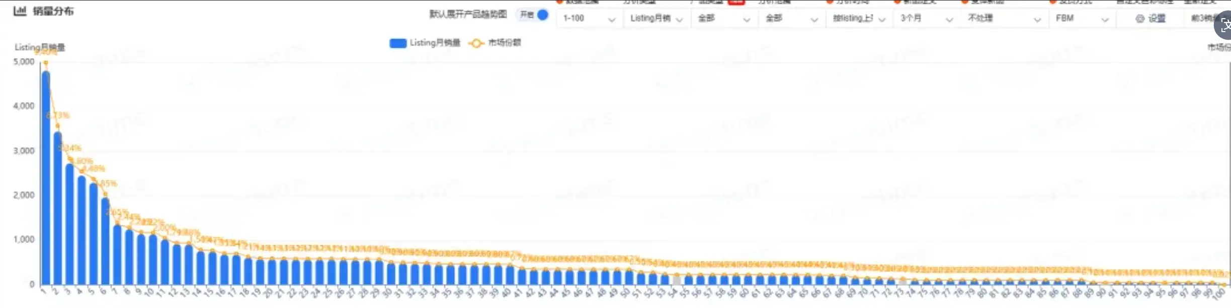案例解读:电子类老品如何靠“Woot BD + 广告节奏”突破头部封锁