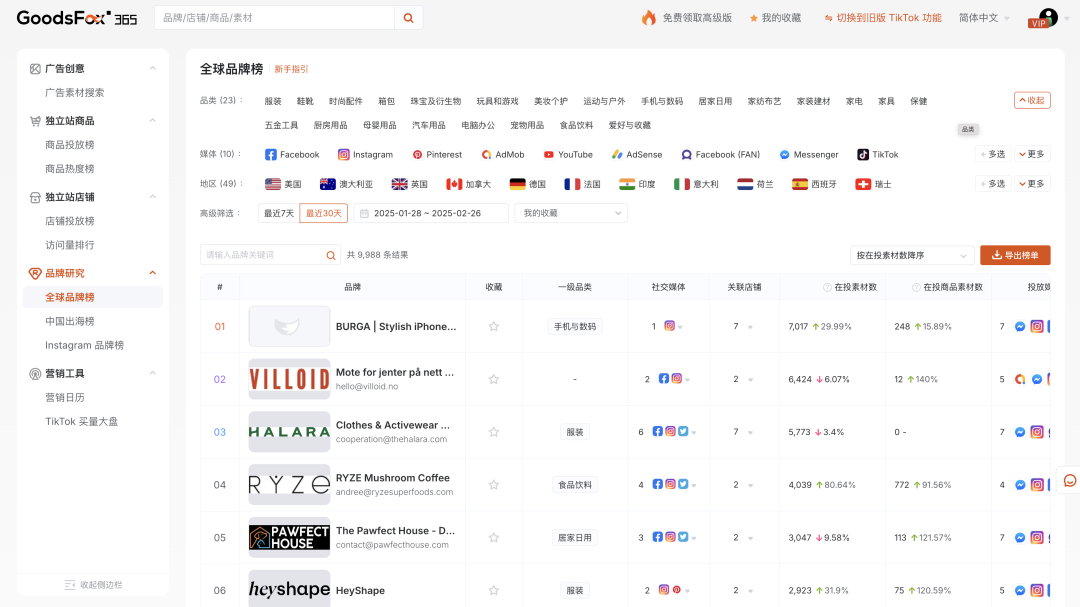 9.9出厂卖到600元:中国品牌出海如何打破信息差?