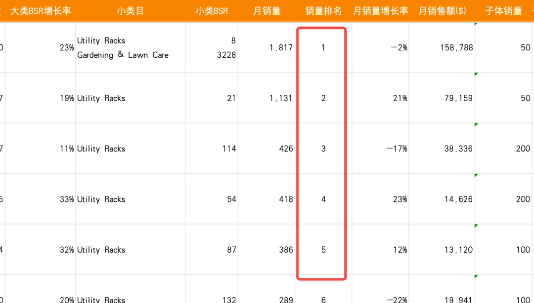 一个类目到底能不能做，真正该看什么？