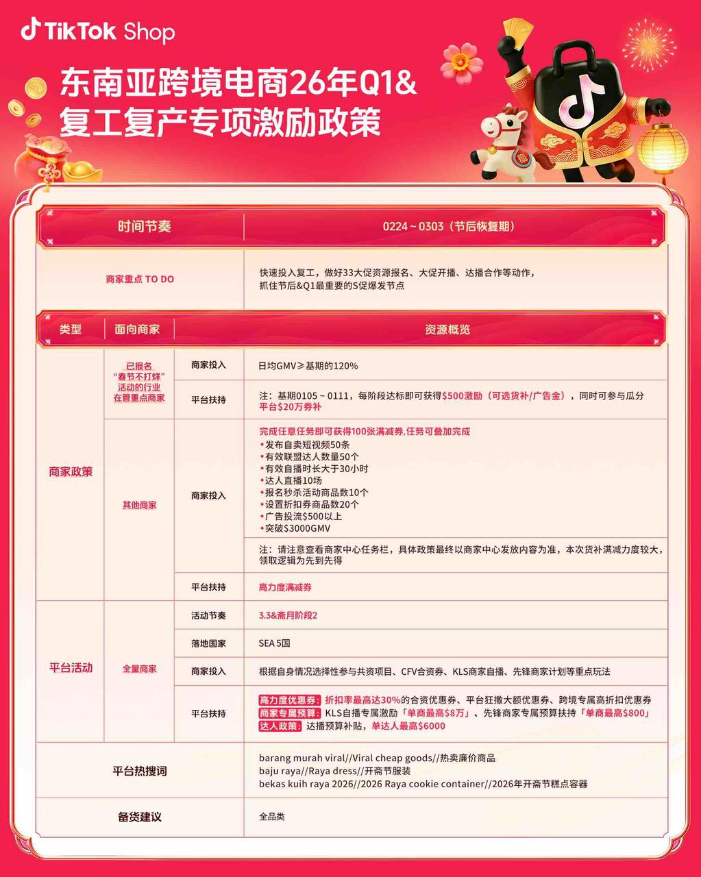 高效复工冲刺！TikTok Shop东南亚跨境电商发布复工复产专项激励