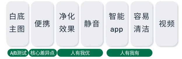 运营增长季·每日tips：黑五网一“Listing优化手册”