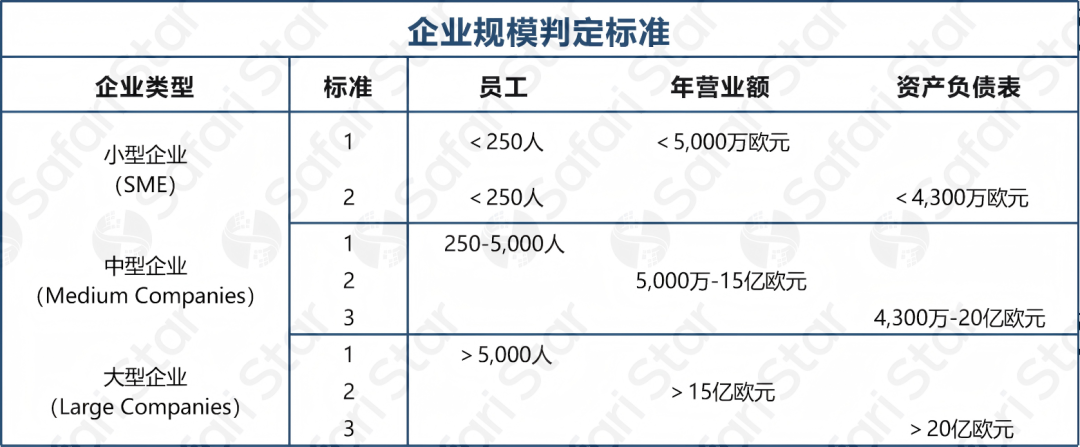 法国增值税监管数字化！2026新规倒计时，跨境卖家如何应对？