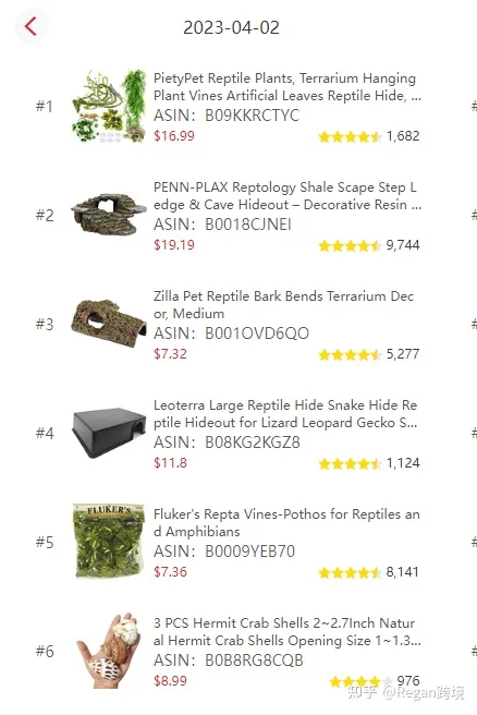 选品选品(第6篇)亚马逊2023年选品方向推荐!