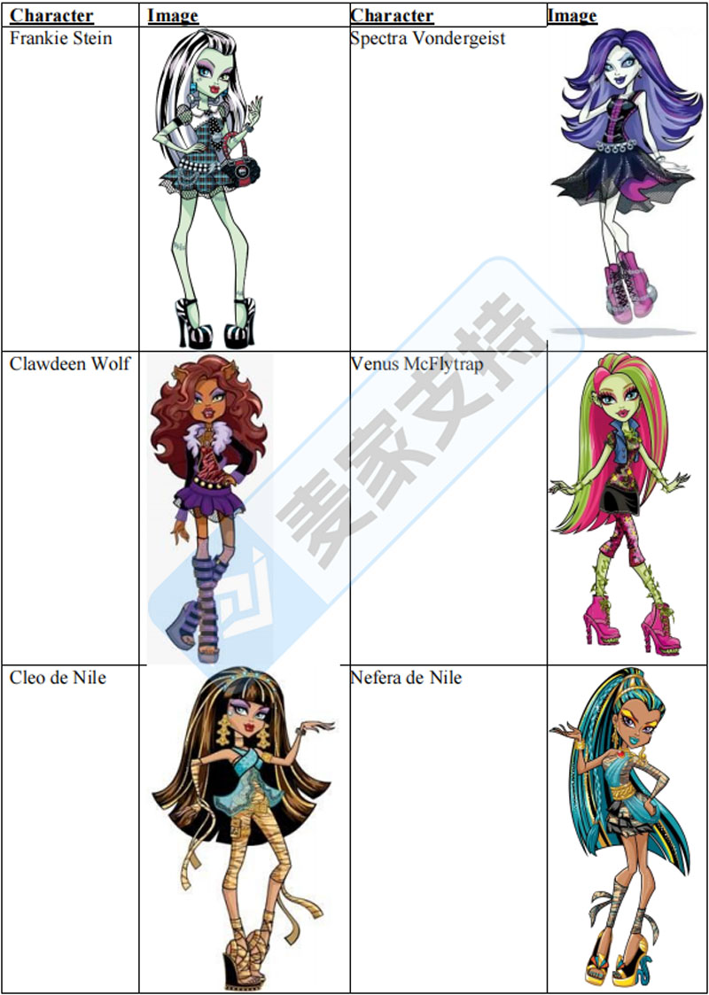 26-cv-03857，紧急！Mattel旗下Monster High维权TRO搞事，跨境卖家小心中招！