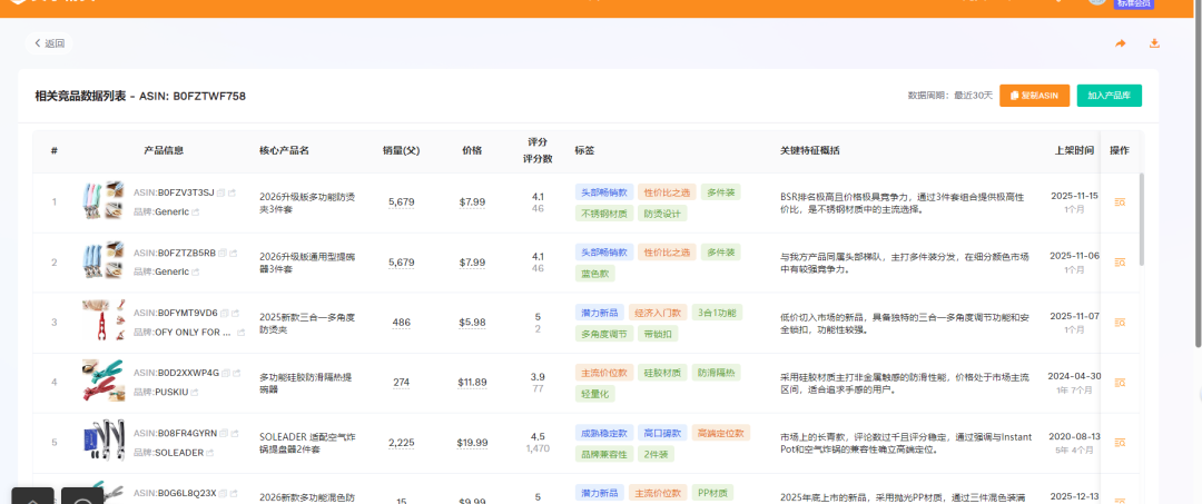 20251224亚马逊产品分析：最近30天出5679单