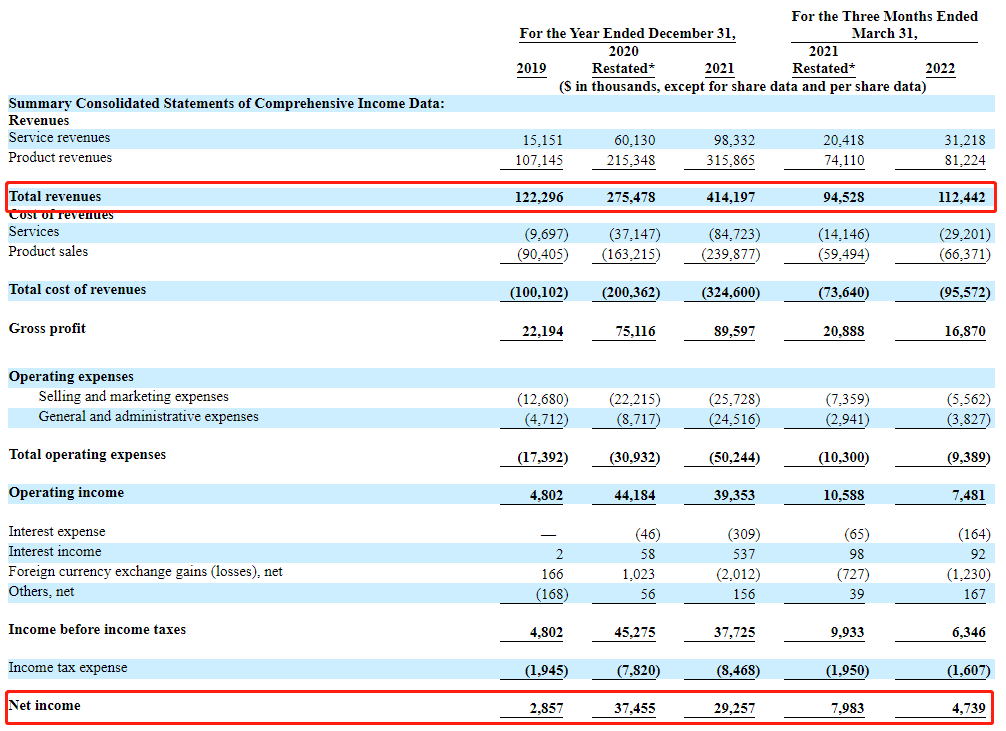 大健云仓成功登陆纳斯达克