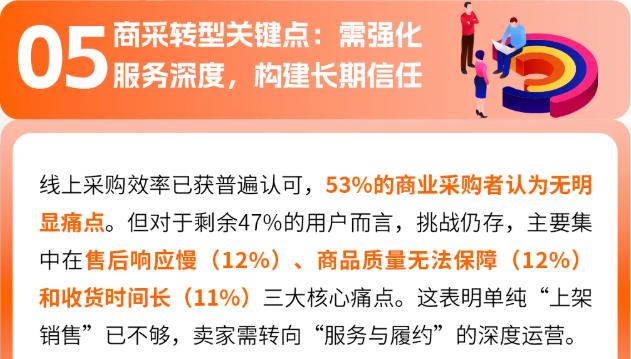 全球商采买家透视：亚马逊9大洞察及选品趋势解码万亿蓝海