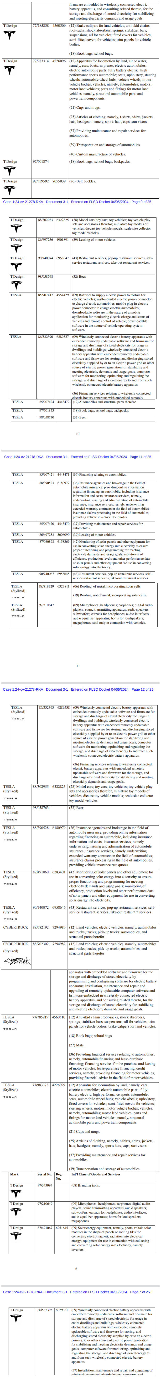 重磅!4月首周案件大揭秘:特斯拉维权连起6案引爆跨境界,TOP维权品牌揭晓