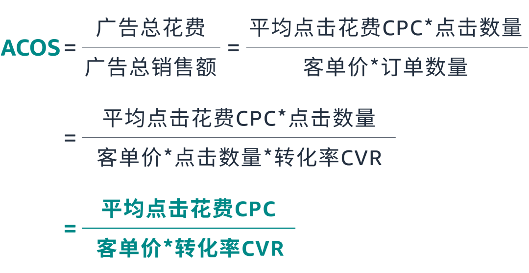 CPC居高不下？巧用⌈流量溯源模型⌋多维度调整预算