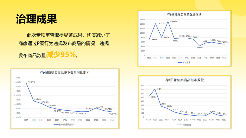 2024 Fordeal平台P图嫌疑类商品专项审查结项报告