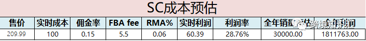 亚马逊选品-手把手教你做市场调研