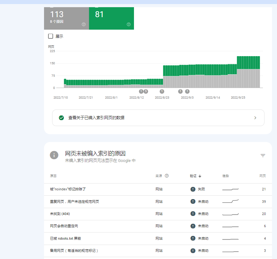 Google Search Console(GSC)使用简介