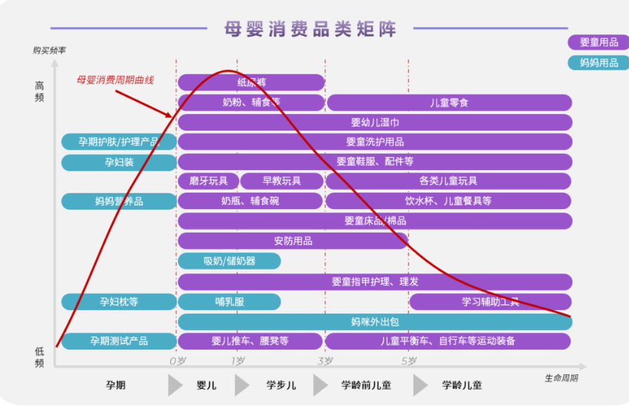 如何分析产品/项目的海外市场体量与机会