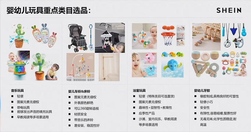 2024 SHEIN品类爆款打法案例③：玩具