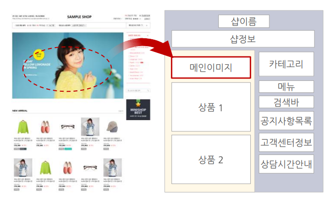 GMARKET精品运营之店铺装修（三）