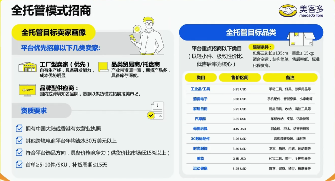 单店日销1.2万件,美客多正在批量制造爆款卖家