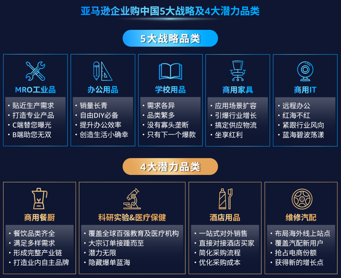 揭示工业品出海的趋势与路径，亚马逊企业购工业品出海孵化器正式启动！
