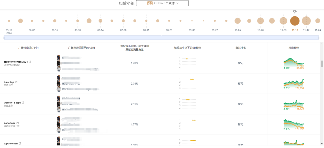 对手出现的广告位到底是通过那个广告活动进行投放的？
