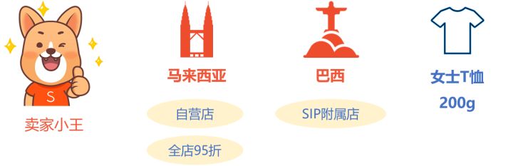 Shopee如何正确定价？一分钟教你搞定