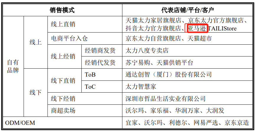 亚马逊收纳袋大卖年售4000万个,上市前承认曾刷单