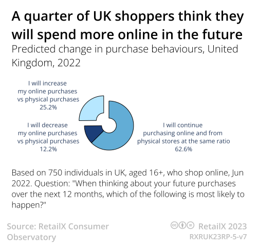 2023年英国电商市场报告 | 数据看板