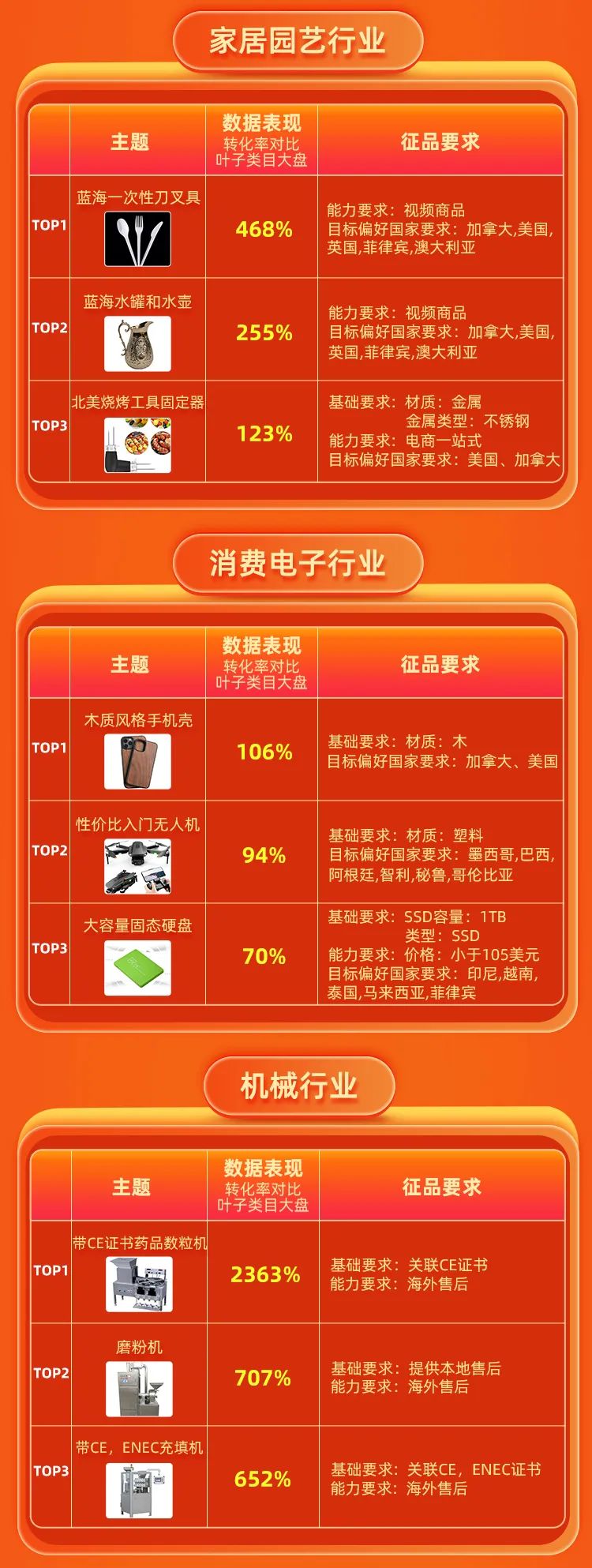 8月定招主题明星榜新鲜出炉!趋势,蓝海,竞争力,优势商品供全球,全网趋势主题先知道!