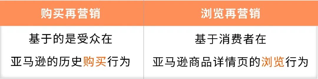 竟然!让顾客回头的秘密藏在购买记录里!