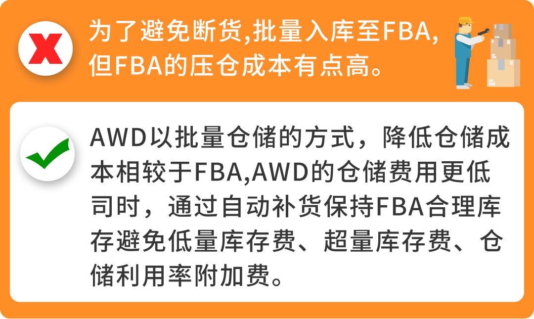 大促作战倒计时！完整版《亚马逊物流大促筹备手册》开放下载！