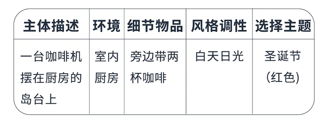 运营增长季·每日tips：亚马逊AI图像生成工具卖家案例解析②