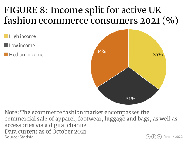 【重磅发布】2022年英国时尚行业消费洞察报告