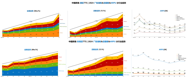 一“鱼”三吃，做好TikTok达人营销策略