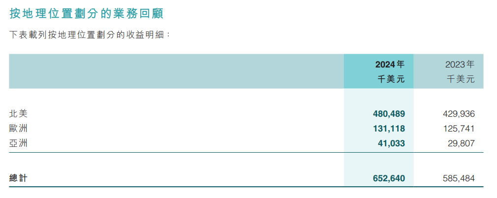 晨北、择尚、有棵树：谁杀死了跨境巨头