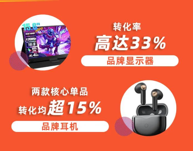 大促订单量暴涨70%,Coupang继续领跑韩国市场