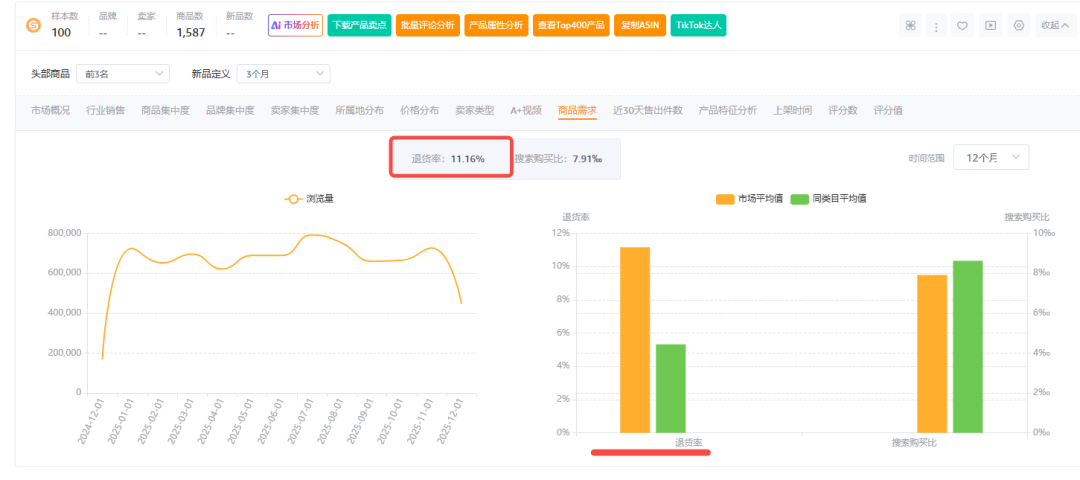 退货率飙到 24%!月亏几千美金该怎么办!
