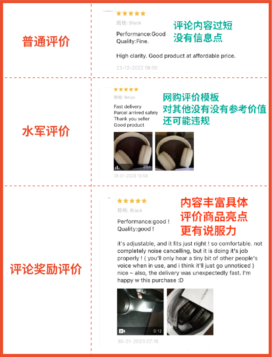 Shopee新功能上线: 官方激励买家写好评，优化上新流程增订单