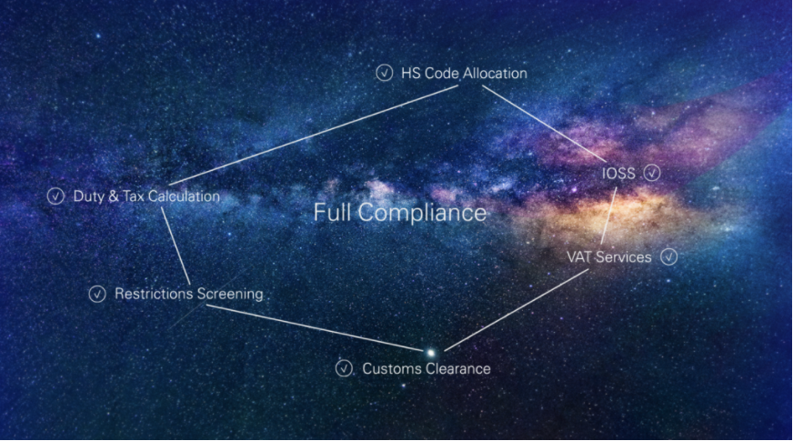 有了IOSS号码，为什么还需要Eurora的财税代表服务？