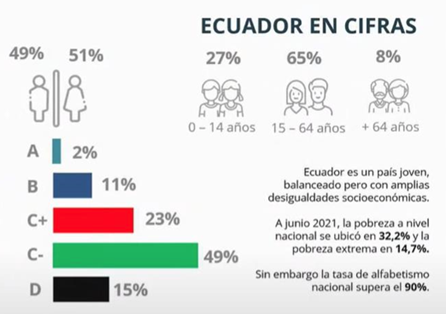 厄瓜多尔电子商务市场解析